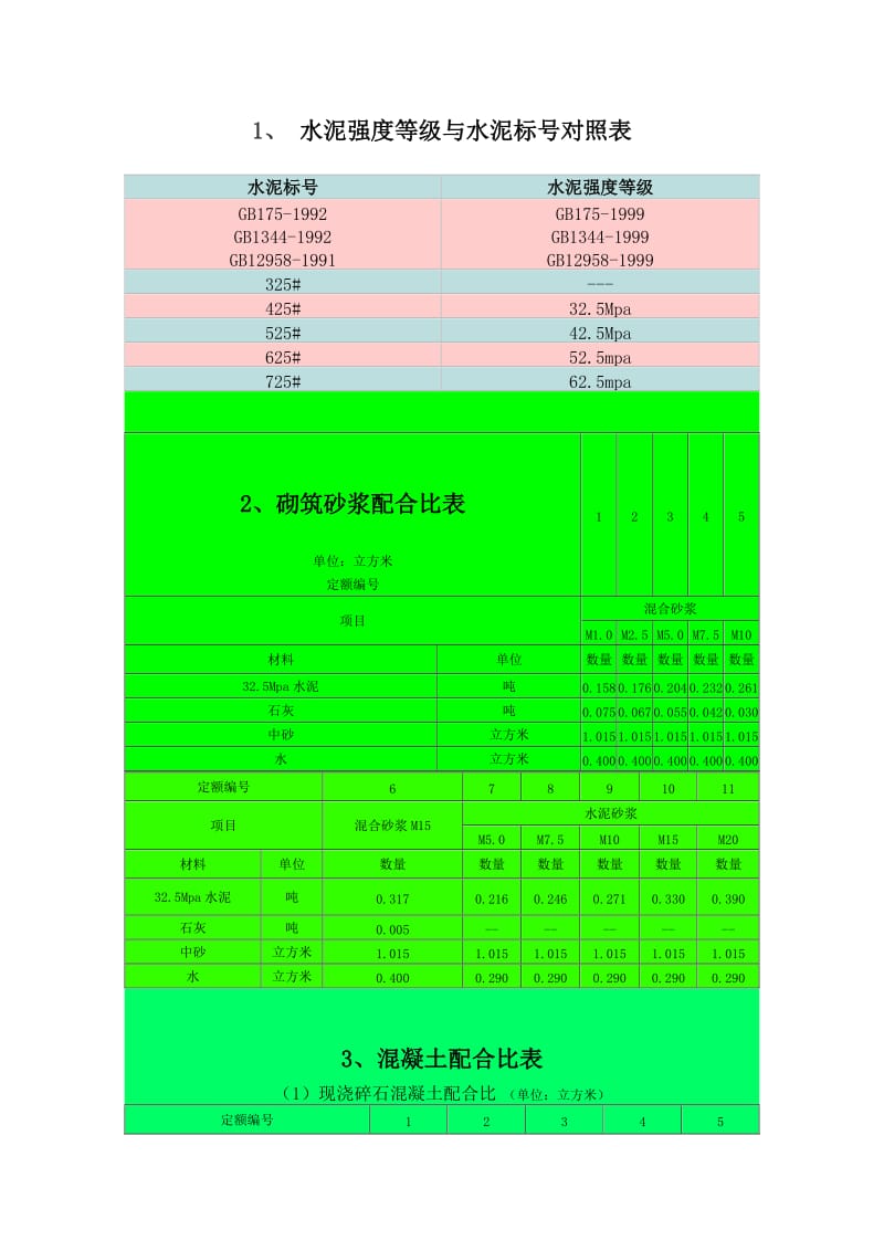 水泥砂浆强度等与水泥砂浆标号对照表.docx_第1页