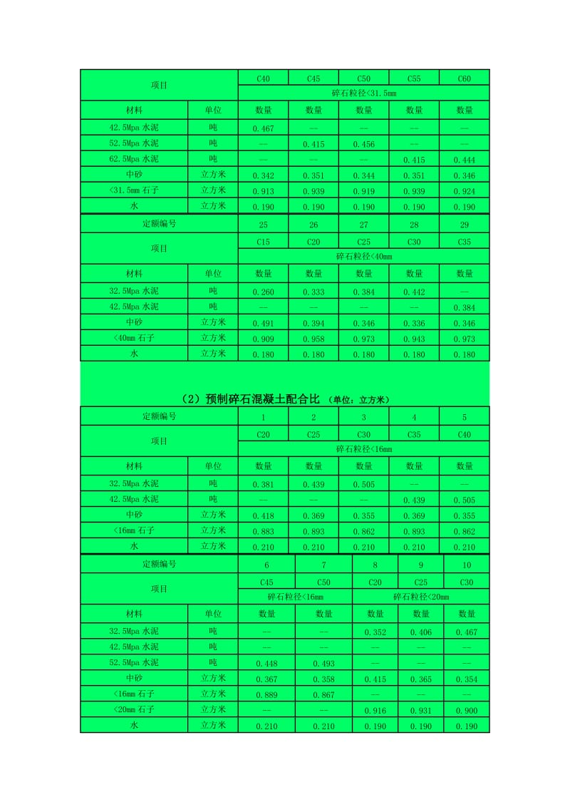 水泥砂浆强度等与水泥砂浆标号对照表.docx_第3页