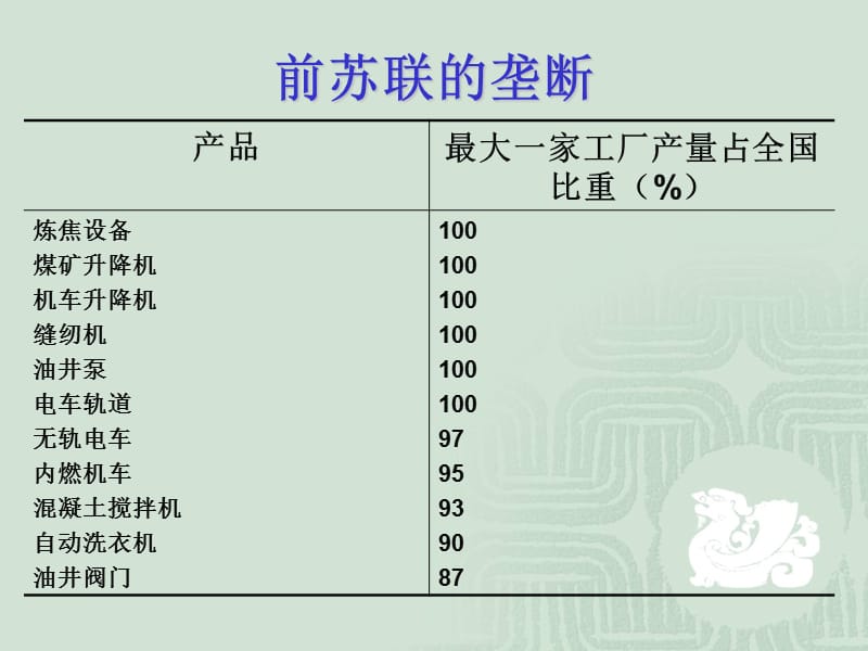 完全垄断市场的价格与产量决定.ppt_第3页