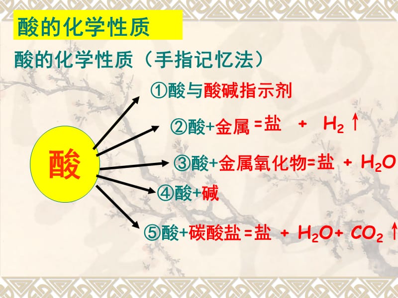 几种常见的碱.ppt_第2页