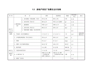 房地产项目广告费用支出计划表.doc