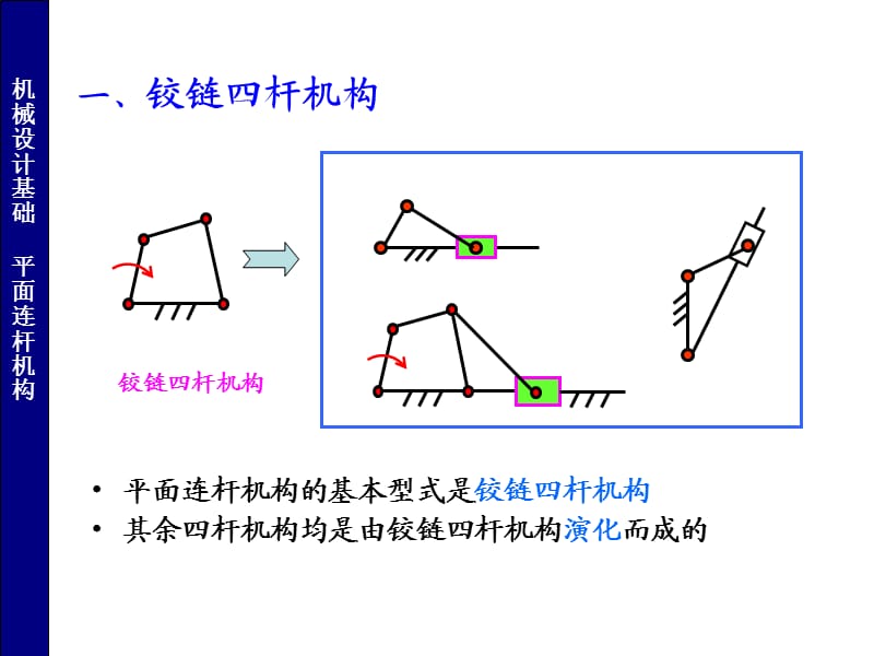 常用机构(四连杆机构).ppt_第2页