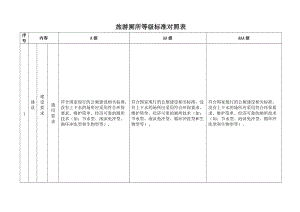 旅游厕所等标准对照表（Word）.doc