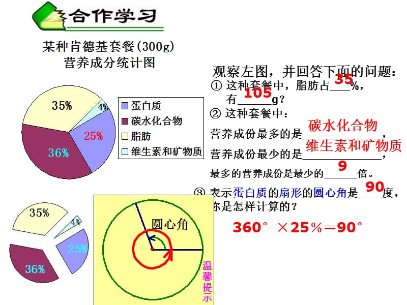 七年级上册数学课件-64-扇形统计图.ppt_第3页