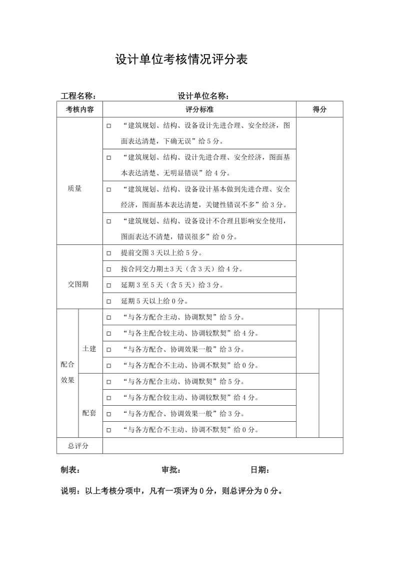 佳地热地板金意陶森活木：095考核情况评分表（Word）.doc_第1页