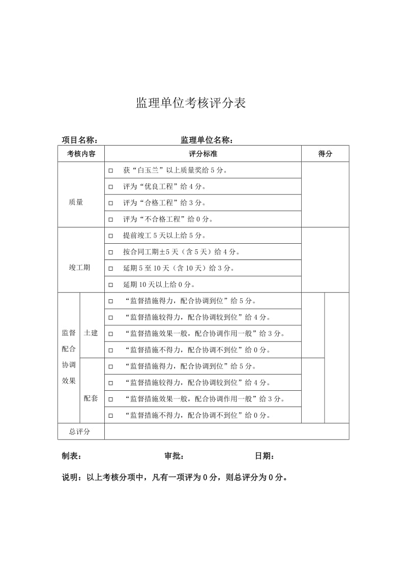 佳地热地板金意陶森活木：095考核情况评分表（Word）.doc_第2页