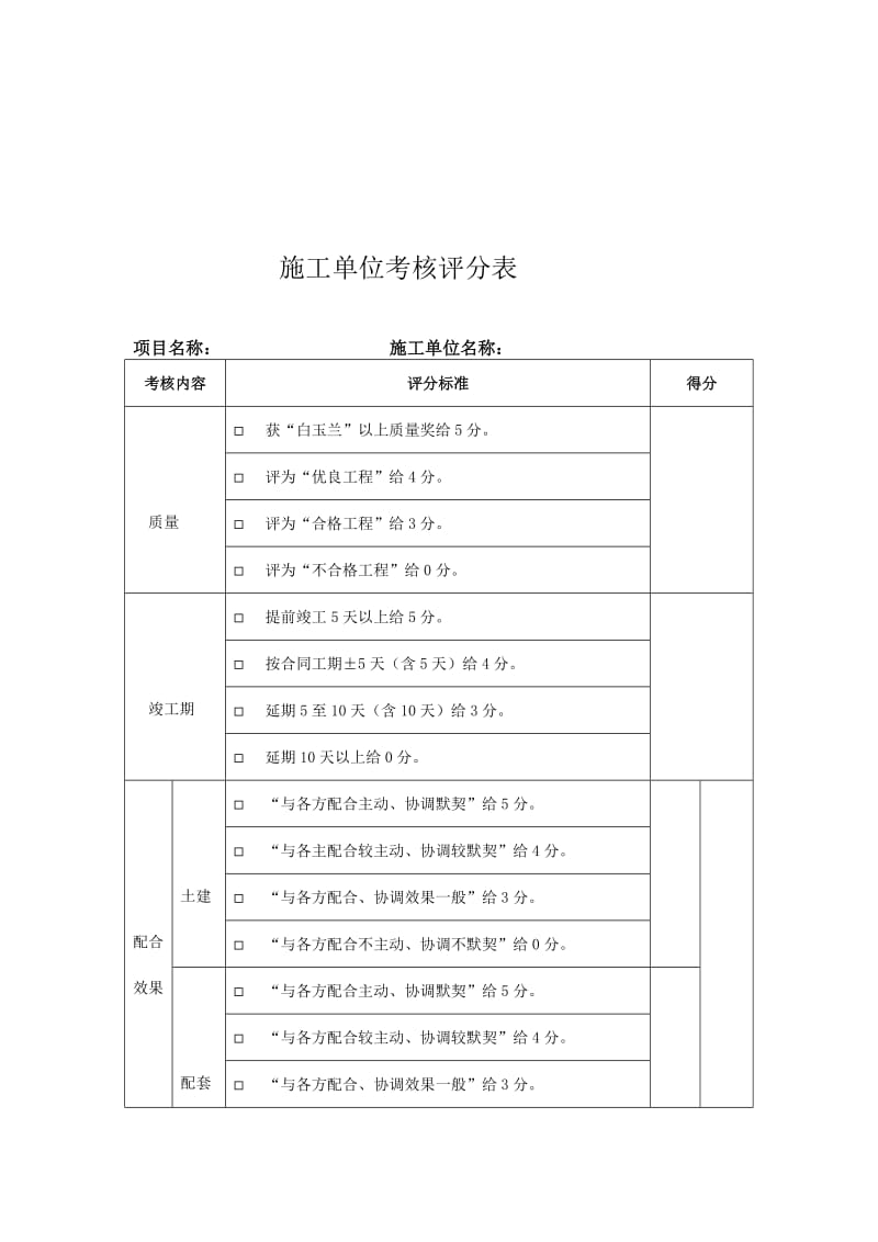 佳地热地板金意陶森活木：095考核情况评分表（Word）.doc_第3页