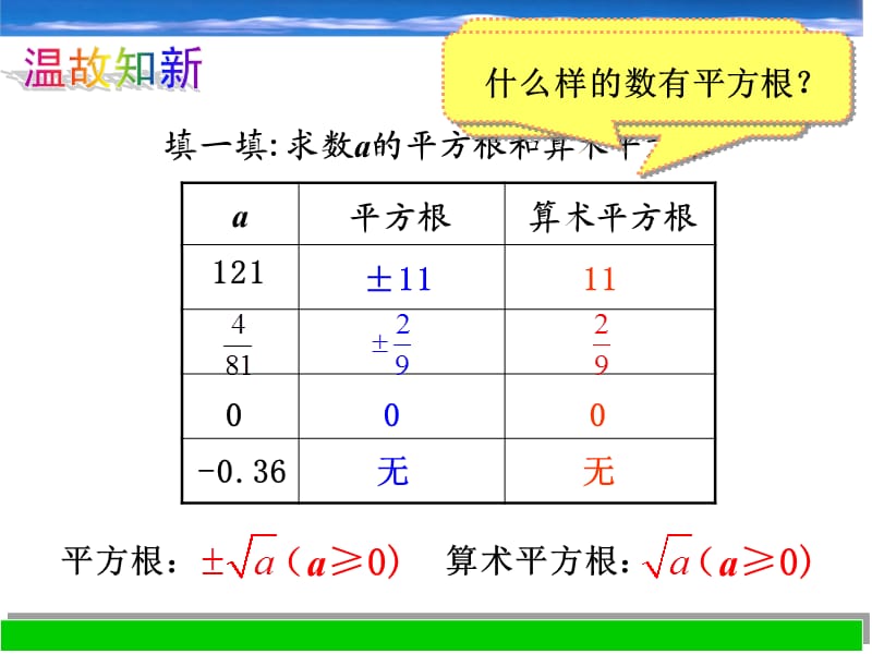 二次根式新00.ppt_第2页