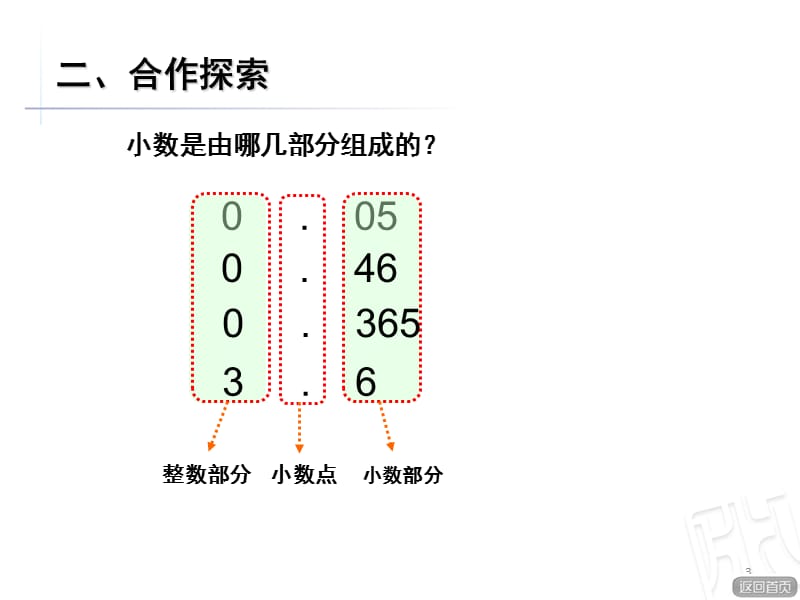 第五单元信息窗1小数的意义第二课时PPT课件.ppt_第3页