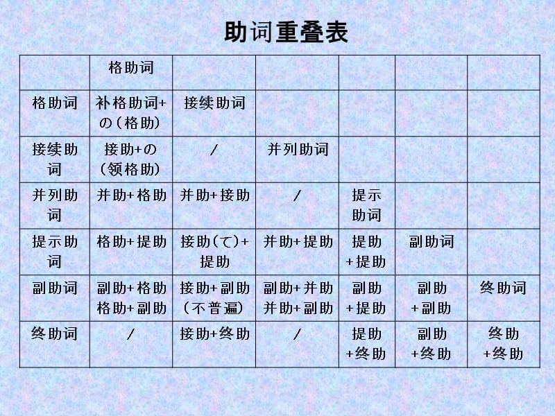 日语中的助词.ppt_第1页