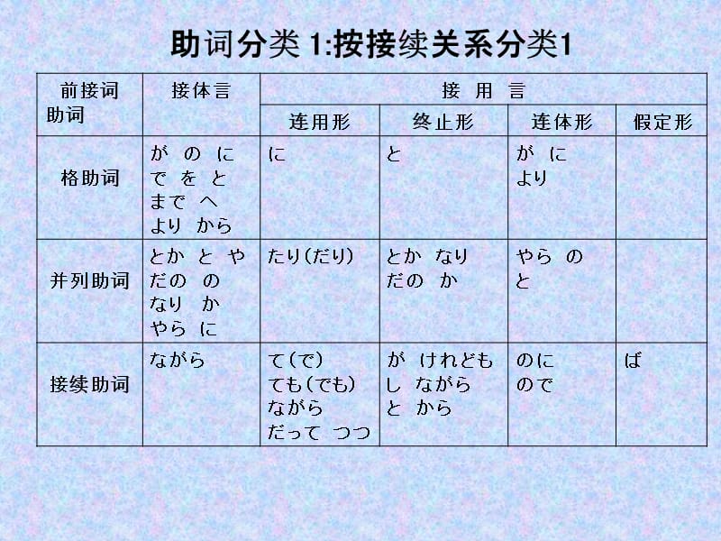 日语中的助词.ppt_第2页