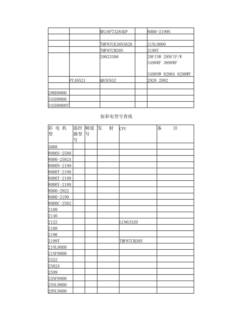 创维遥控器对照表（Word）.doc_第2页