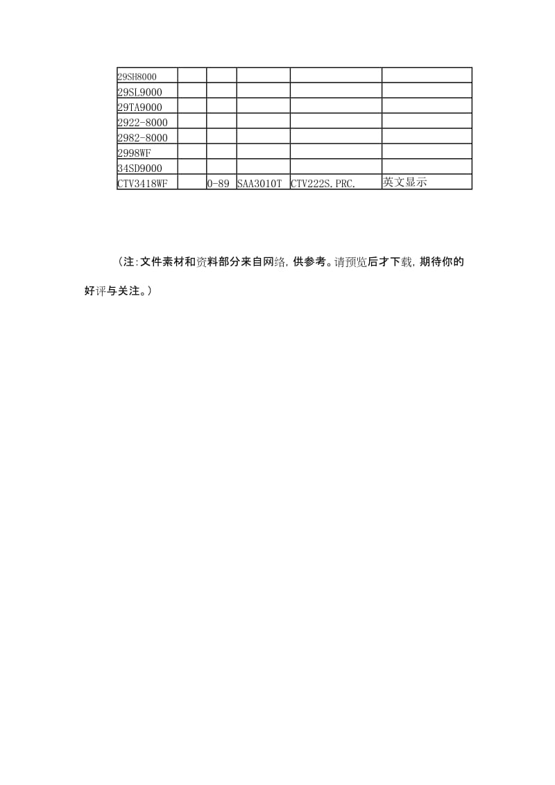 创维遥控器对照表（Word）.doc_第3页