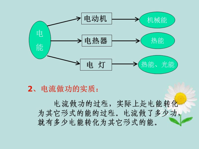 九年级科学_第28课《电能》课件_浙教版.ppt_第3页