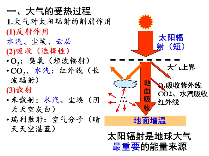 21冷热不均引大气的运动.ppt_第2页