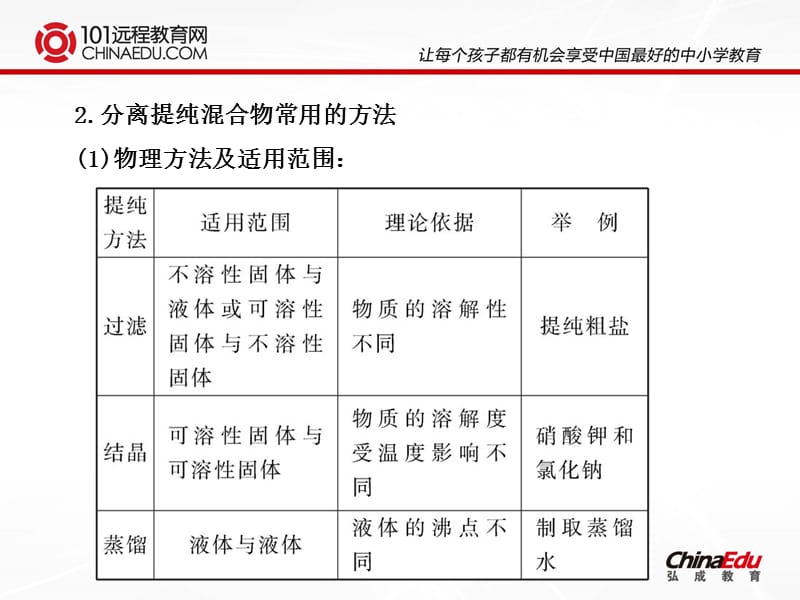 中考化学二轮复习专题四：混合物的分离与提纯课件.ppt_第3页