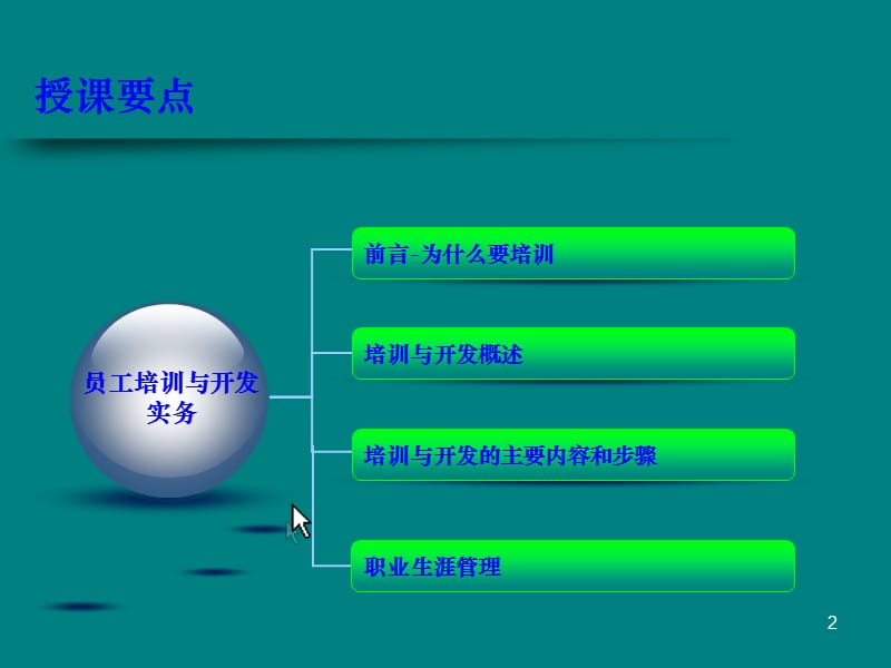 员工培训与开发实务.ppt_第2页