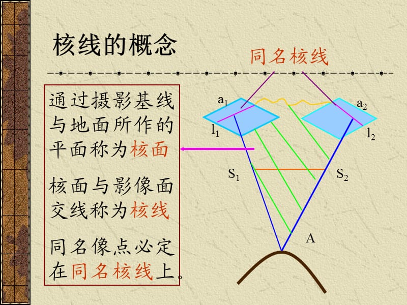 武汉大学摄影测量学课件(同名核线的确定与重采样).ppt_第3页