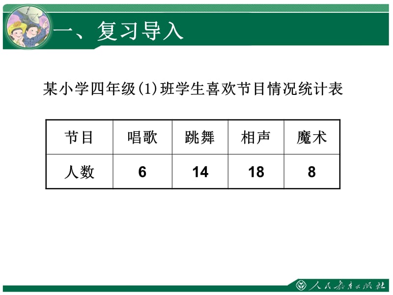 人教版四年级数学上册条形统计图一格表示.ppt_第2页