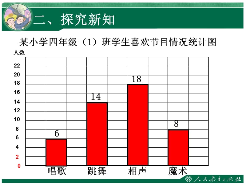 人教版四年级数学上册条形统计图一格表示.ppt_第3页