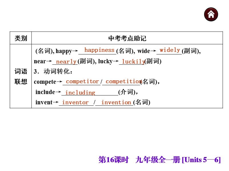 九年级Units56.ppt_第3页