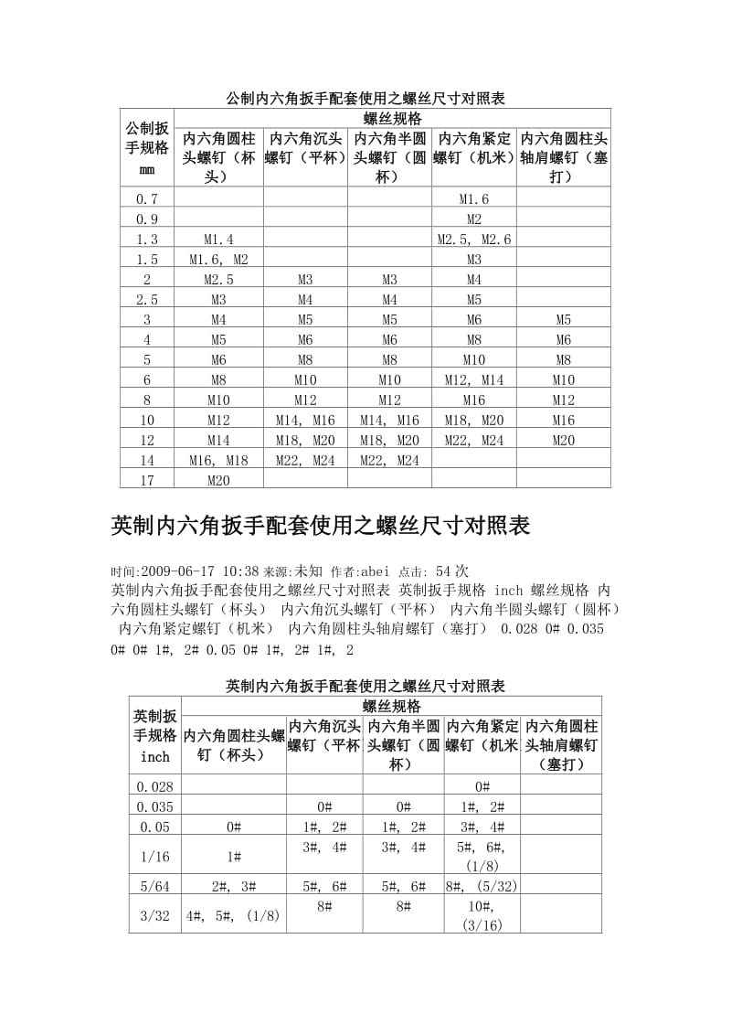 公英内六角扳手配套使用之螺丝尺寸对照表（Word）.doc_第1页