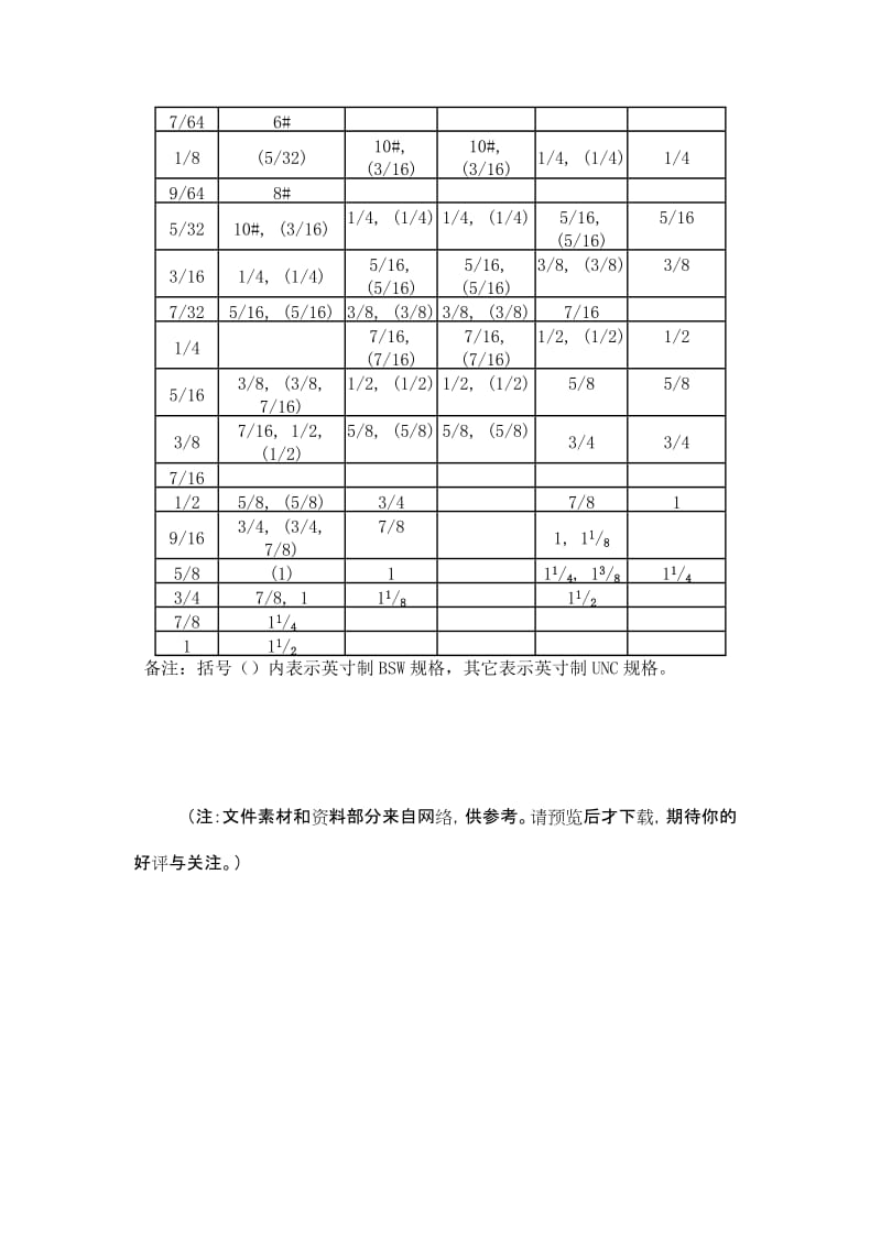 公英内六角扳手配套使用之螺丝尺寸对照表（Word）.doc_第2页