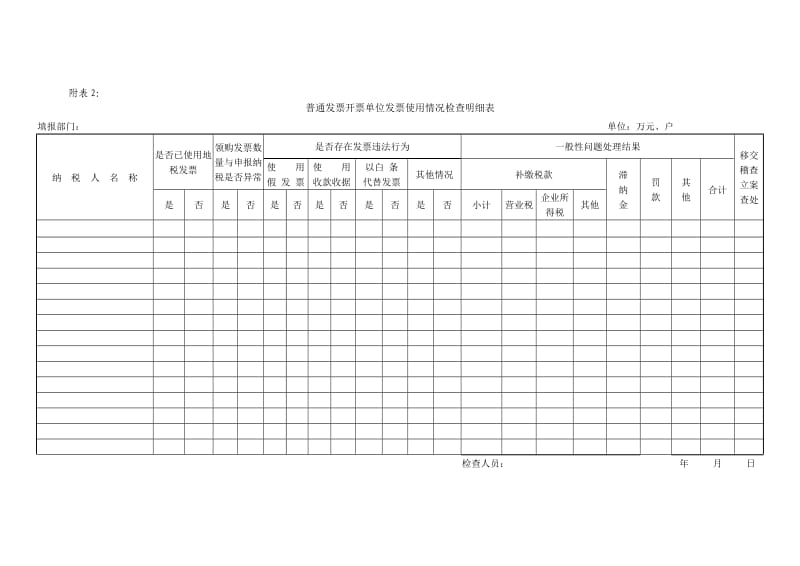 普通发票开票单位发票使用情况检查明细表（Word）.doc_第1页