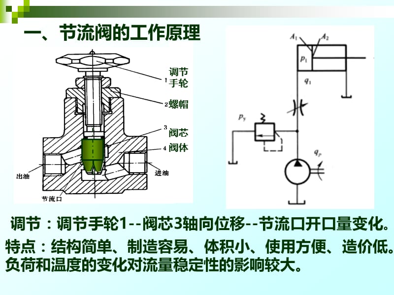 流量控制阀的工作原理.ppt_第3页