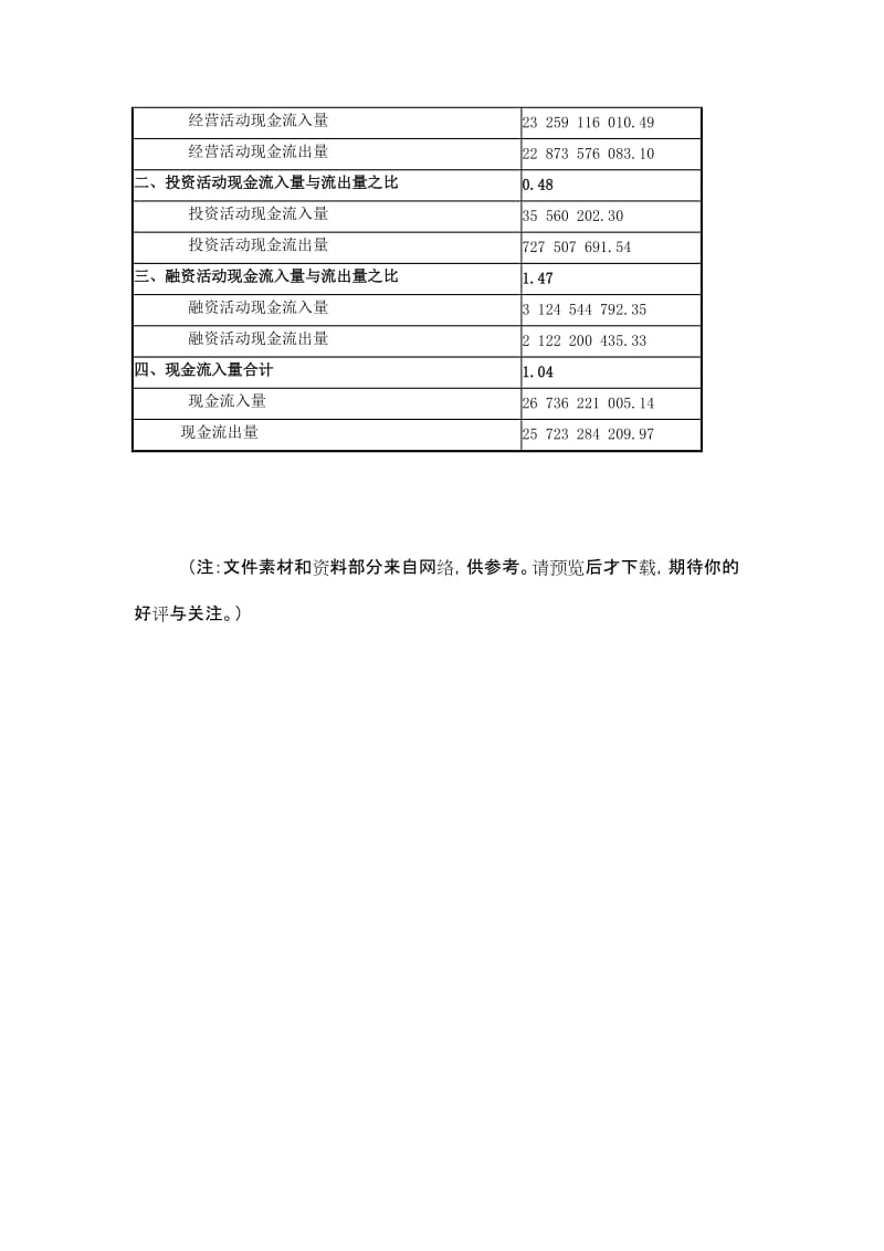 《现金流量结构表》（Word）.doc_第2页