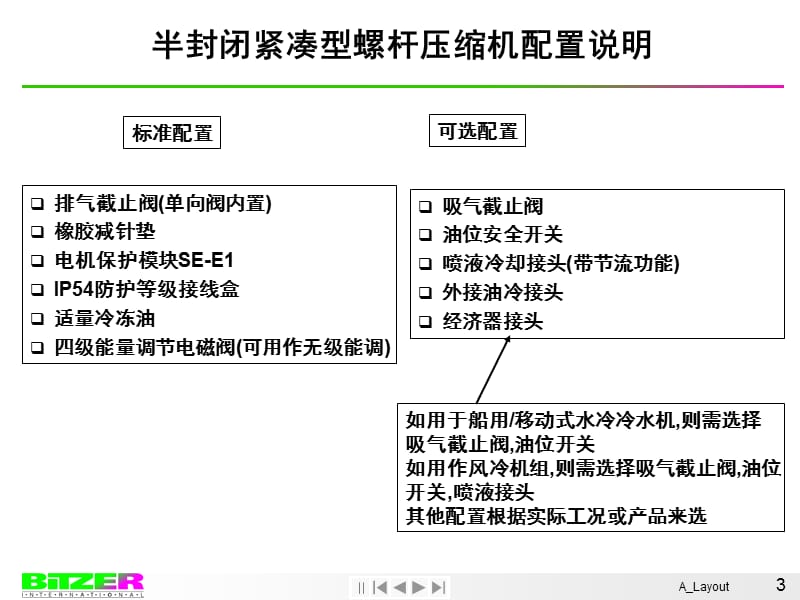 CSH螺杆压缩机应用指导PPT课件.ppt_第3页