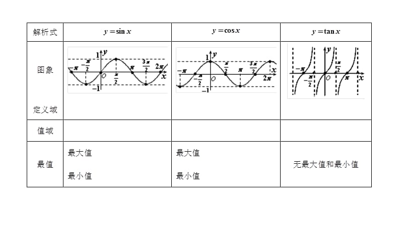 三角基础知识.ppt_第3页