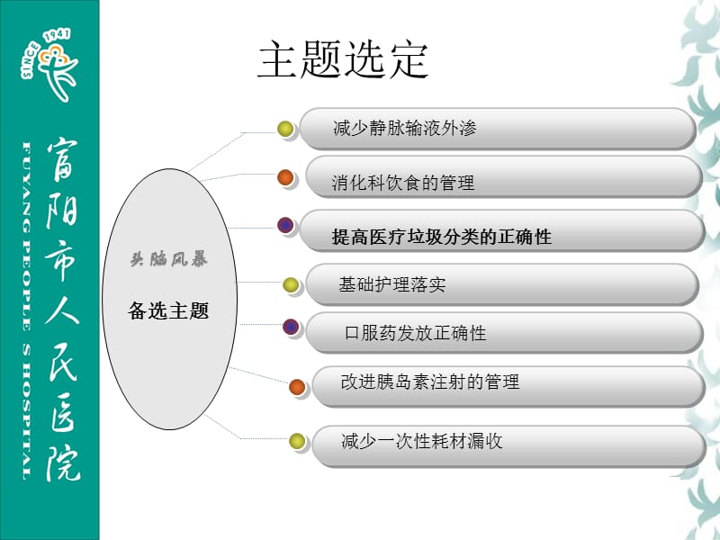 提高医疗垃圾分类正确性.ppt_第3页