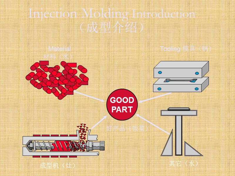 塑胶品管知识培训教材.ppt_第3页