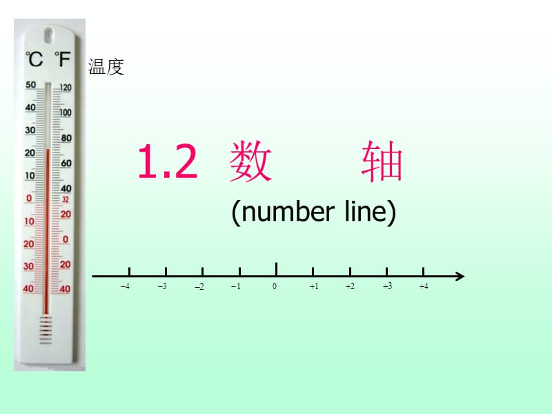 12数轴 (3).ppt_第1页