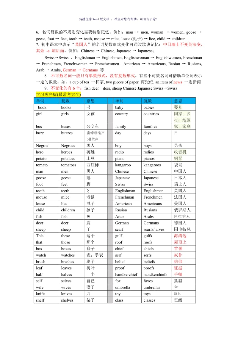 可数名词单数变复数的口诀专题Word版.doc_第2页