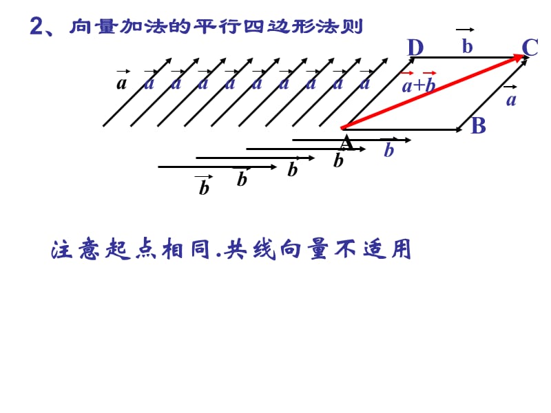向量减法运算及其几何意义.ppt_第3页