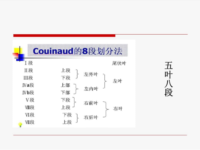 肝脏五叶八段解剖.ppt_第2页