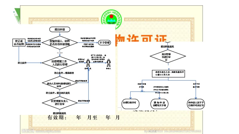 排污许可证制度与排污收费制度详细分析.ppt_第3页