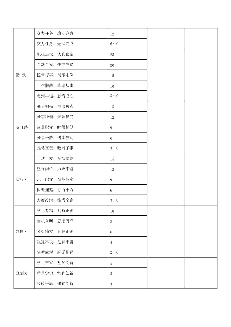 制造业成绩与效率增长率考核表典范（Word）.doc_第2页