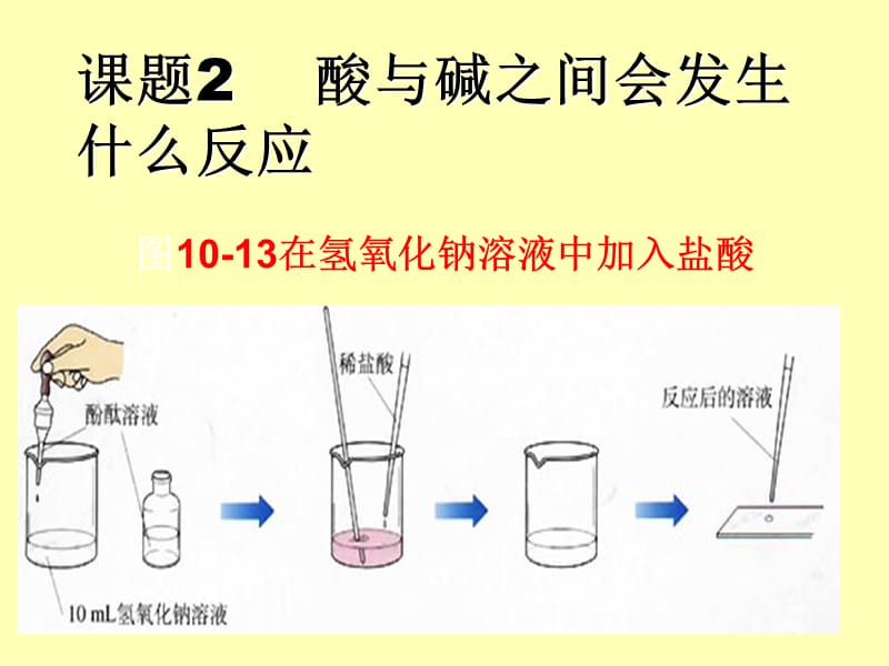 酸与碱之间会发生什么反应-教学课件PPPMHq.ppt_第1页