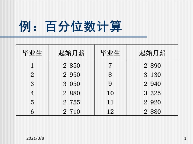 统计学例子：第四章百分位数计算.ppt_第1页