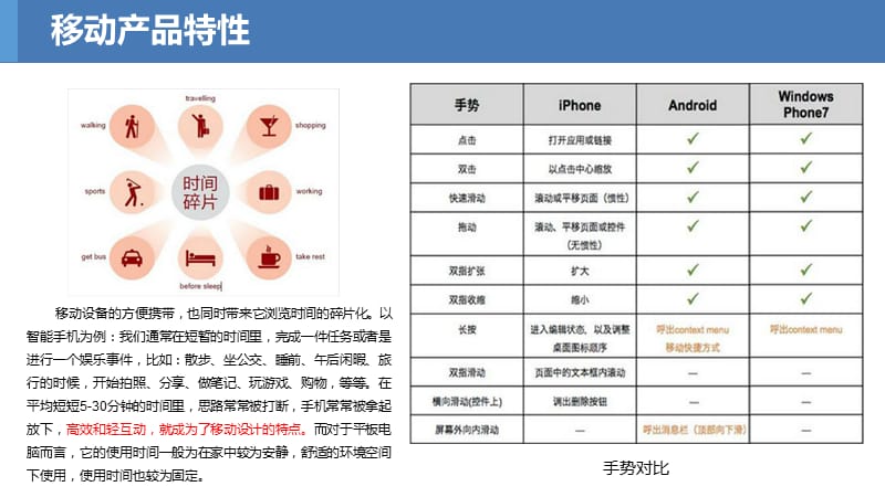 移动产品界面设计介绍.ppt_第3页