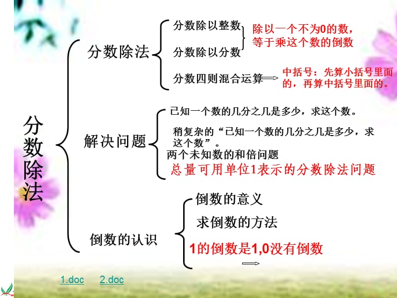 人教版六年级数学上册第三单元分数除法《整理和复习》PPT课件.ppt_第2页