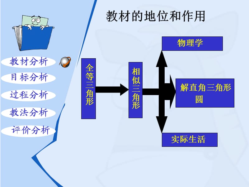 三角形相似说课稿.ppt_第3页