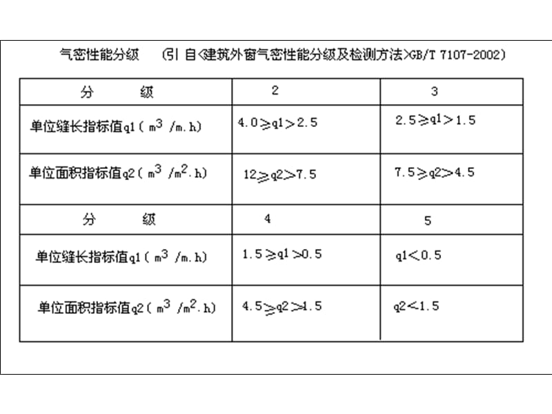 民用建筑设计通则图解.ppt_第3页