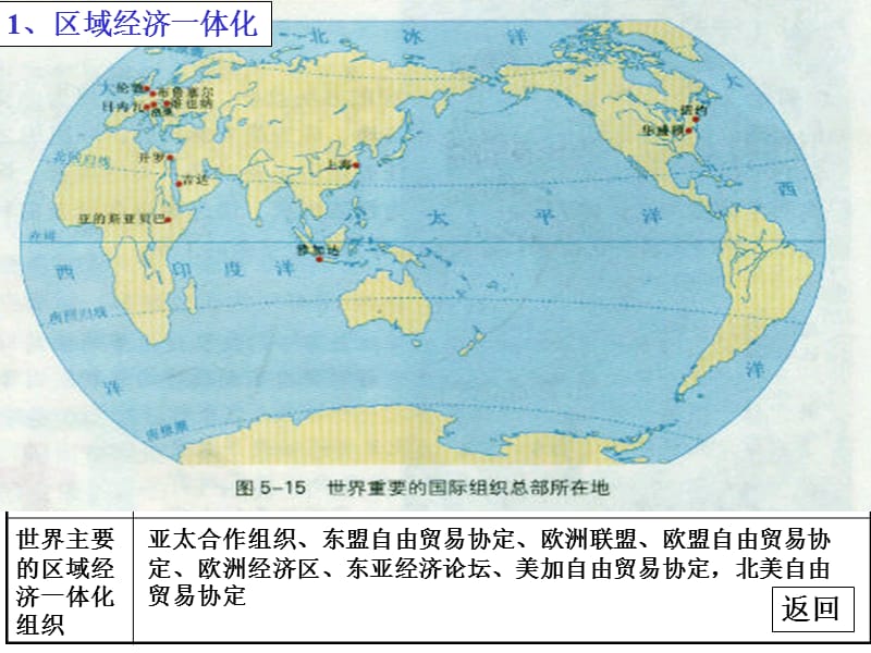 1-4、区域经济联系.ppt_第3页