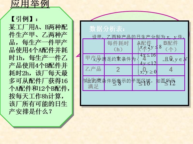 332简单的线性规划问题B.ppt_第2页