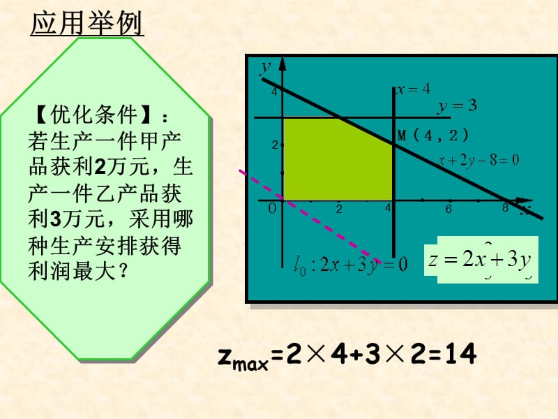 332简单的线性规划问题B.ppt_第3页