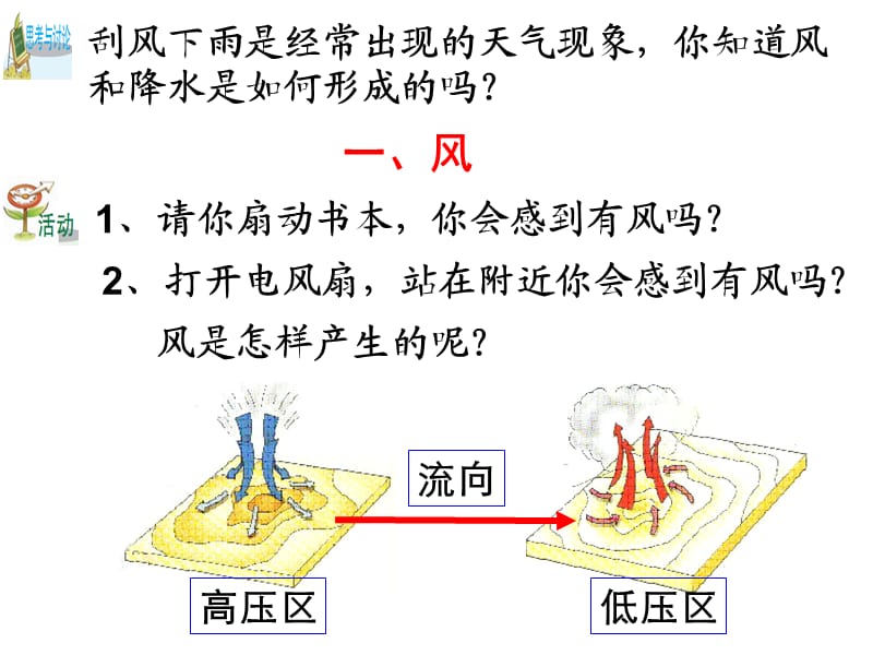 第4节风和降水（第一课时）.ppt_第3页
